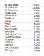 big.noon.kickoff.appearances.png