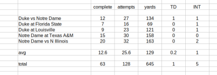 Riley.Leonard.last.5.games.png